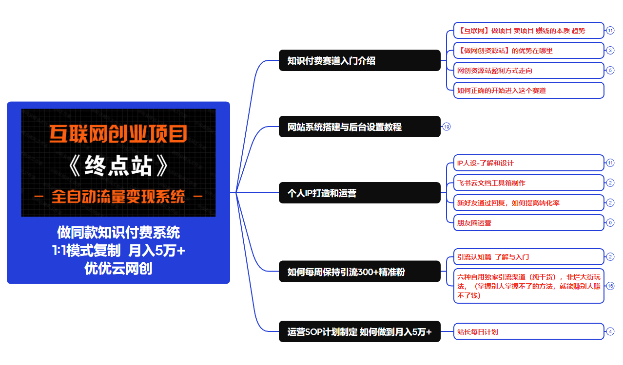 图片[8]-你还在找项目吗？还在当韭菜？我靠买项目一个月收入5万+，曾经我也是个失败者。-小七资源网